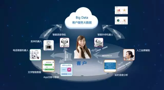 捷通華聲 如何用AI創新金融業網絡咨詢服務