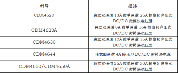 十年磨一劍，匠心鑄重器：做中國人自己的4600系列微模塊產(chǎn)品，填補(bǔ)國內(nèi)空白(圖5)